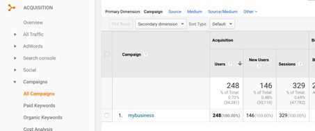 Google My Business Sessions in Google Analytics