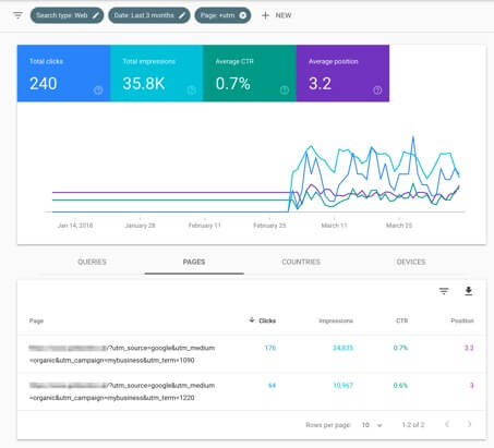 Google MyBusiness Search Console